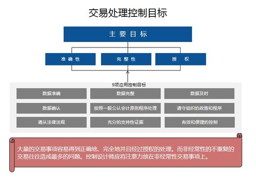 cics內(nèi)控知識點 交易處理控制的9個關(guān)鍵指標與在線數(shù)據(jù)處理與交易處理業(yè)務(wù)