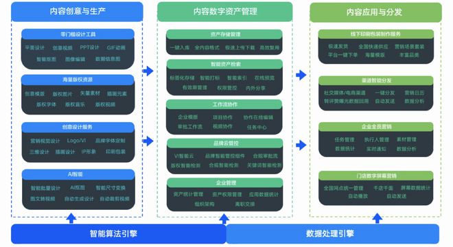 2022興趣電商內(nèi)容消費(fèi)白皮書(shū) 用戶消費(fèi)鏈路升級(jí)驅(qū)動(dòng)在線數(shù)據(jù)處理與交易處理業(yè)務(wù)革新